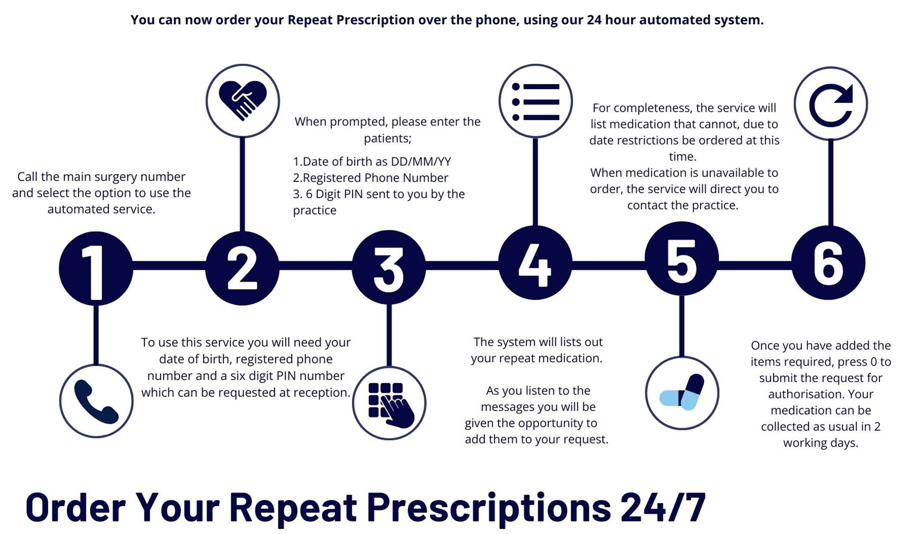 repeat prescriptions
